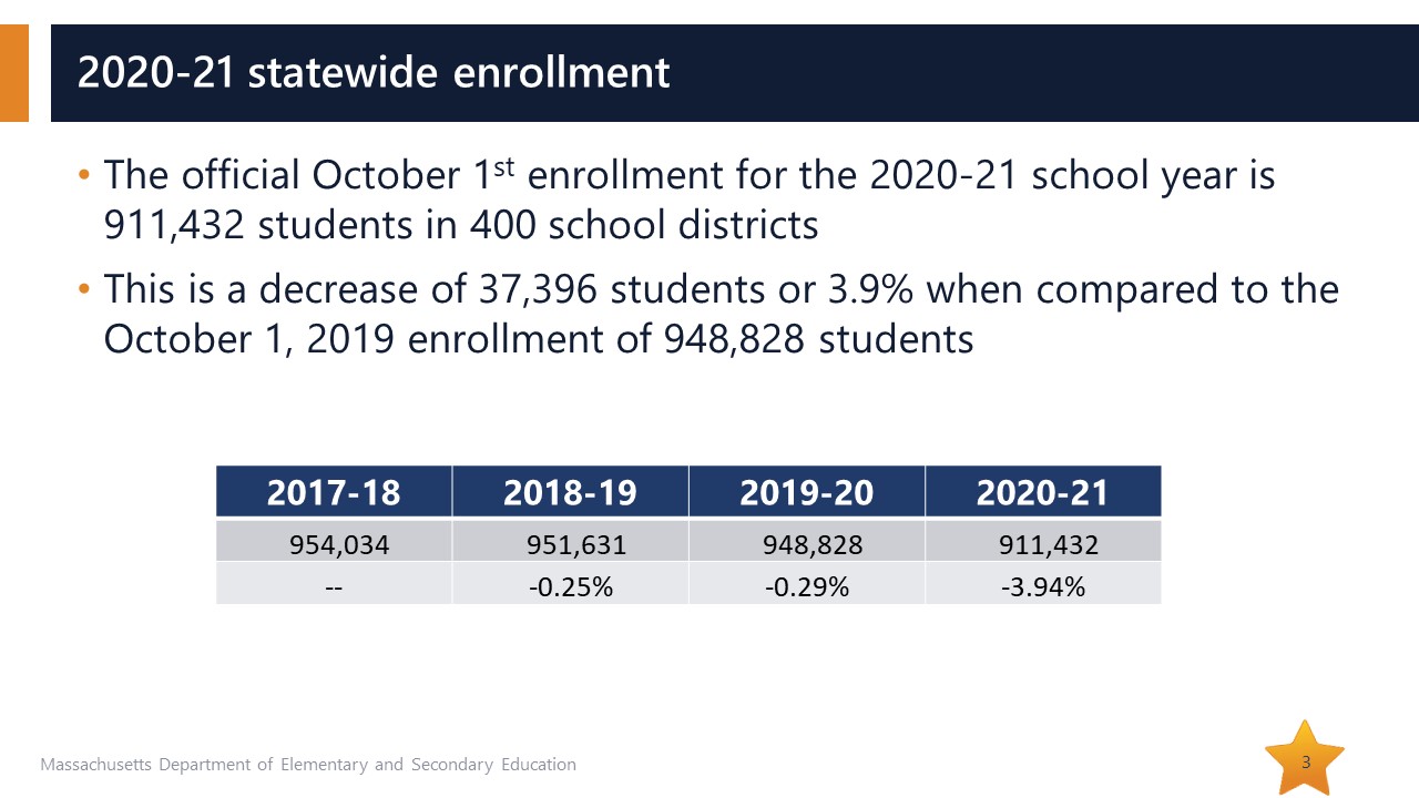 2021-enrollment drop