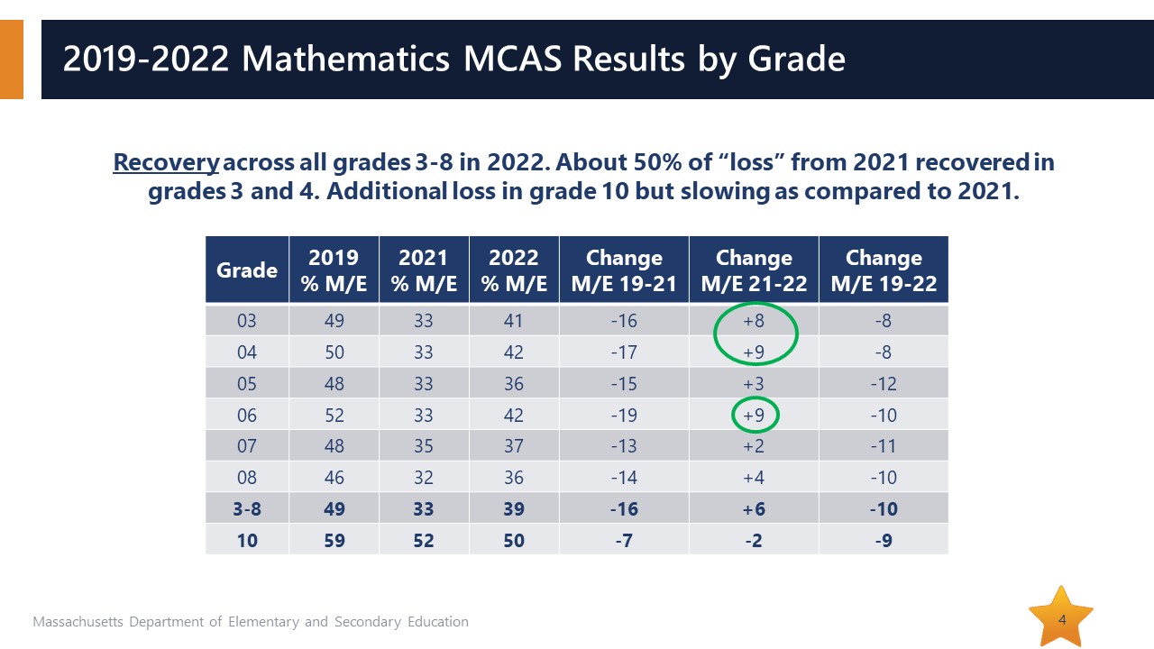 2021 participation