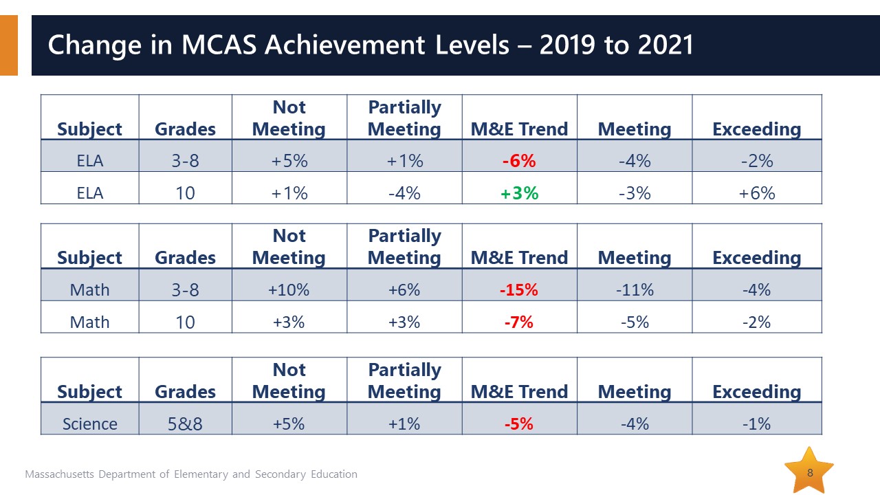 2021 gap 2019