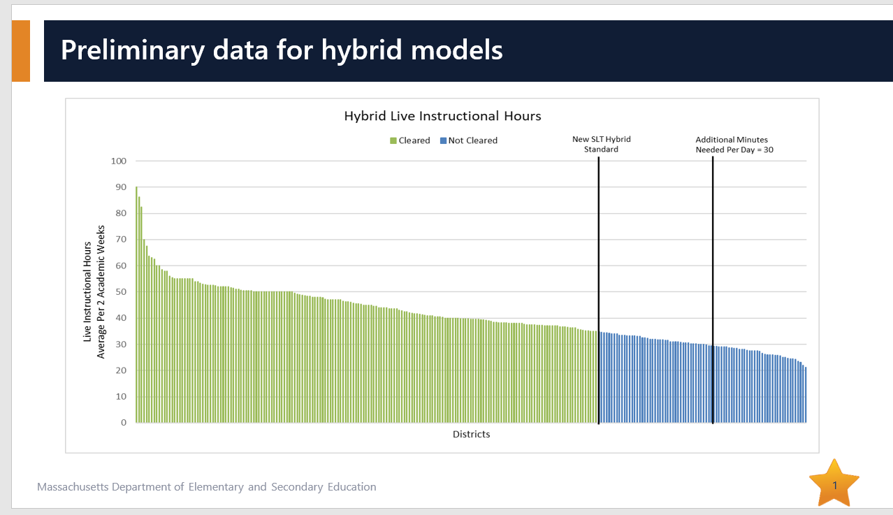 hybrid graph